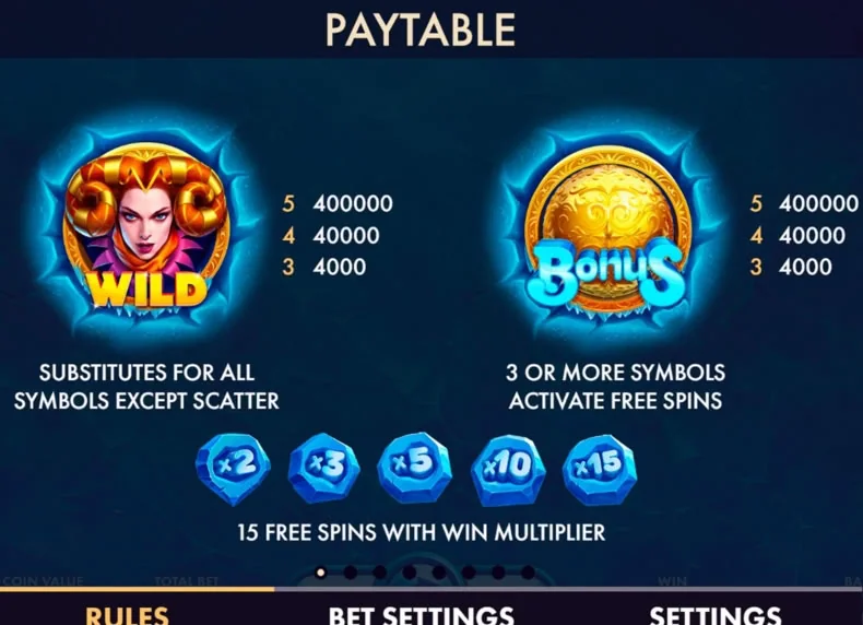 Frosty Fruits slot features and rtp
