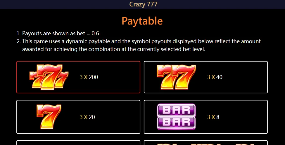 how to play Crazy 777 slot game