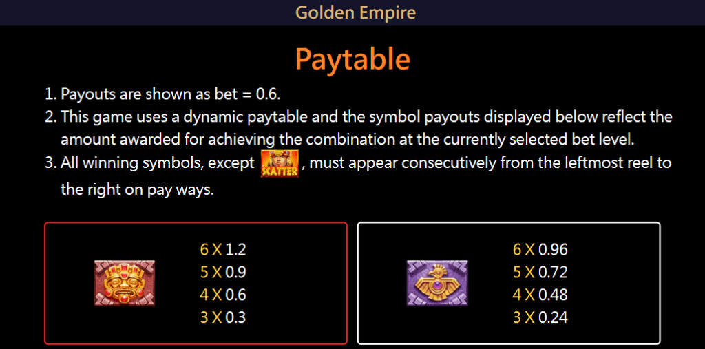how to play Golden Empire slot game